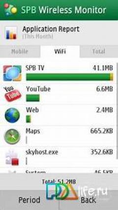 screen