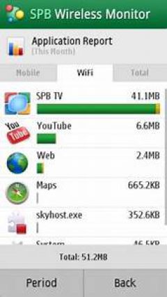 screen